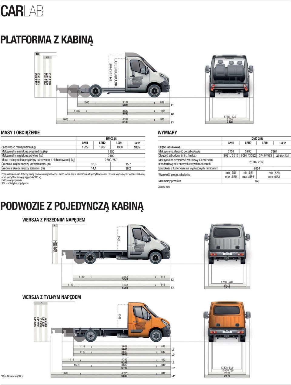 750 Średnica skrętu między krawężnikami (m) 13,6 15,7 Średnica skrętu między ścianami (m) 14,1 16,2 Podana ładowność dotyczy wersji podstawowej bez opcji i może różnić się w zależności od