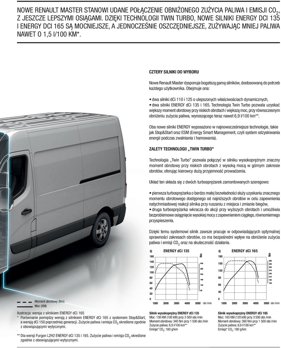 CZTERY SILNIKI DO WYBORU Nowe Renault Master dysponuje bogatszą gamą silników, dostosowaną do potrzeb każdego użytkownika.