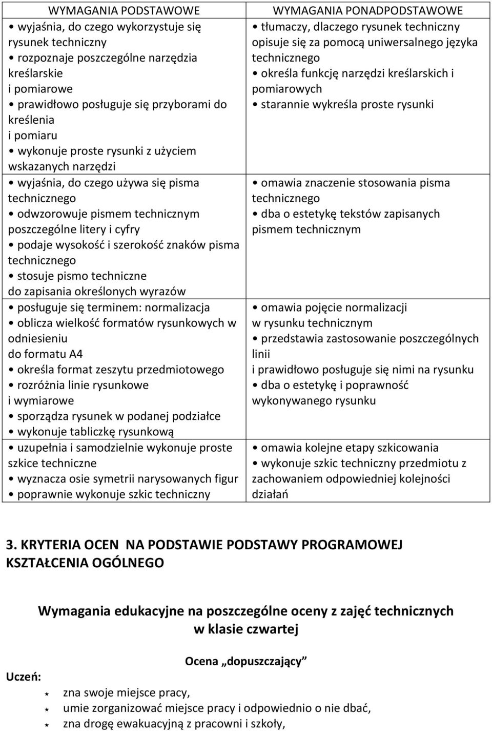 pisma technicznego stosuje pismo techniczne do zapisania określonych wyrazów posługuje się terminem: normalizacja oblicza wielkość formatów rysunkowych w odniesieniu do formatu A4 określa format