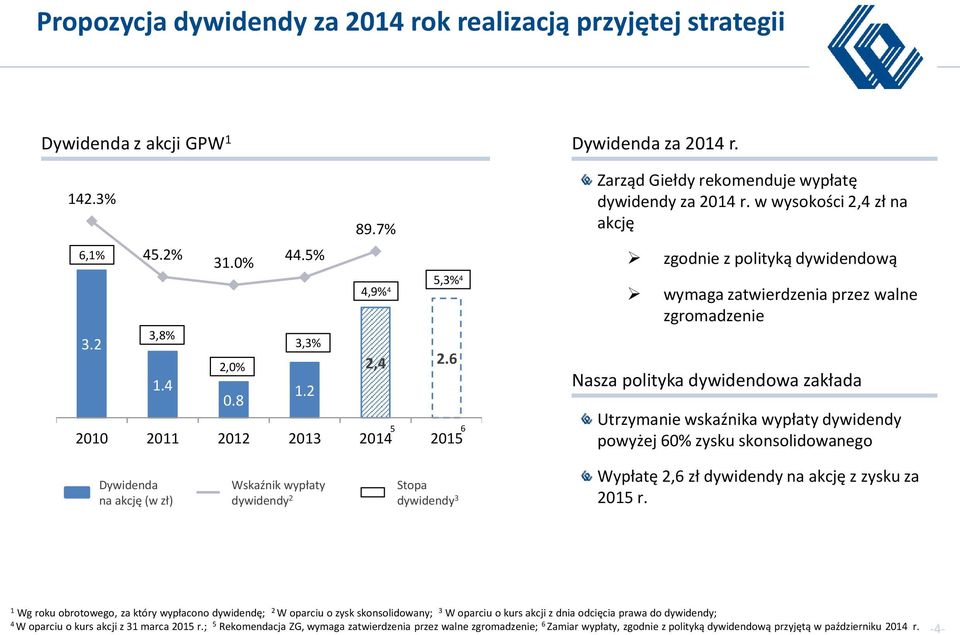 w wysokości 2,4 zł na akcję zgodnie z polityką dywidendową wymaga zatwierdzenia przez walne zgromadzenie Nasza polityka dywidendowa zakłada Utrzymanie wskaźnika wypłaty dywidendy powyżej 60% zysku