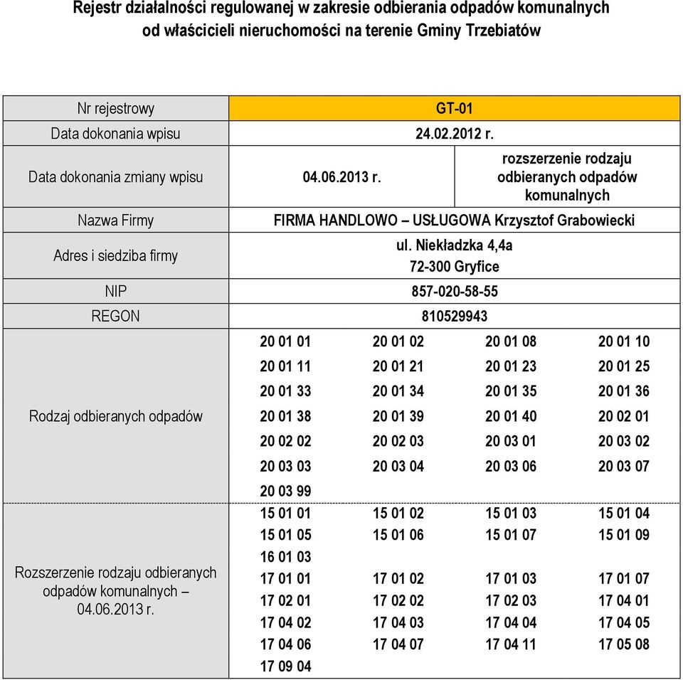 Niekładzka 4,4a 72-300 Gryfice NIP 857-020-58-55 REGON 810529943 Rodzaj odbieranych odpadów Rozszerzenie rodzaju odbieranych odpadów komunalnych 04.06.2013 r.