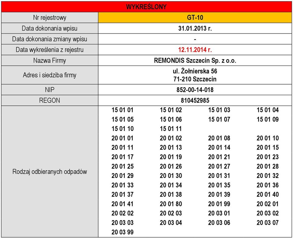 19 20 01 21 20 01 23 Rodzaj odbieranych odpadów 20 01 25 20 01 26 20 01 27 20 01 28 20 01 29 20 01 30 20 01 31 20 01 32 20 01 33 20