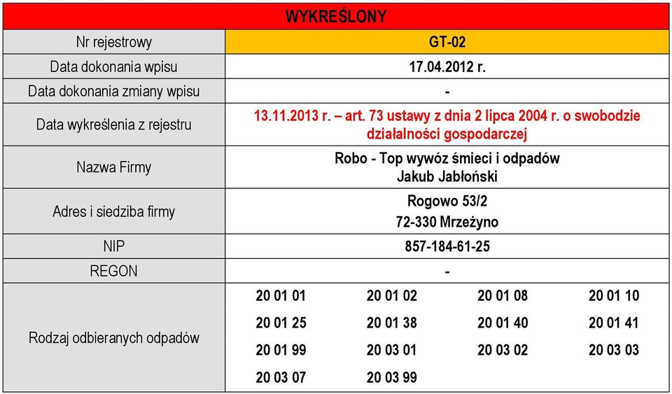 o swobodzie Robo - Top wywóz śmieci i odpadów Jakub Jabłoński Rogowo 53/2 72-330