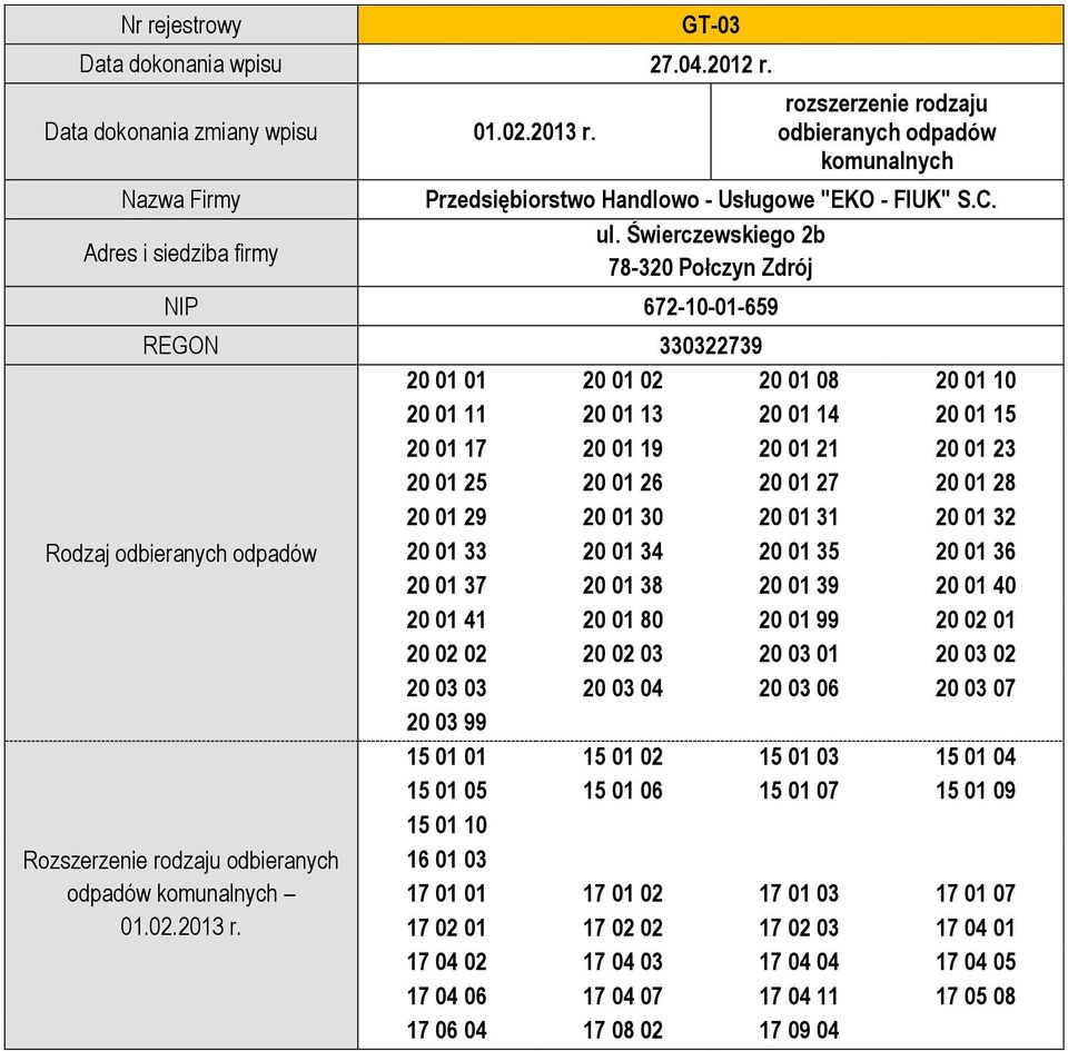 20 01 31 20 01 32 Rodzaj odbieranych odpadów 20 01 33 20 01 34 20 01 35 20 01 36 20 01 37 20 01 38 20 01 39 20 01 40 20 01 41 20 01 80 20 01 99 20 02 01 20 02 02 20 02 03 20 03 01 20 03 02 20 03 03