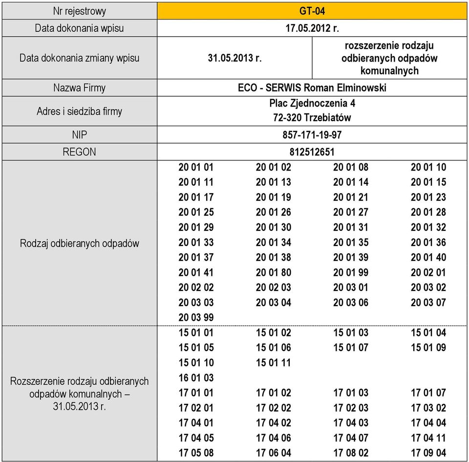 20 01 19 20 01 21 20 01 23 20 01 25 20 01 26 20 01 27 20 01 28 20 01 29 20 01 30 20 01 31 20 01 32 Rodzaj odbieranych odpadów 20 01 33 20 01 34 20 01 35 20 01 36 20 01 37 20 01 38 20 01 39 20 01 40