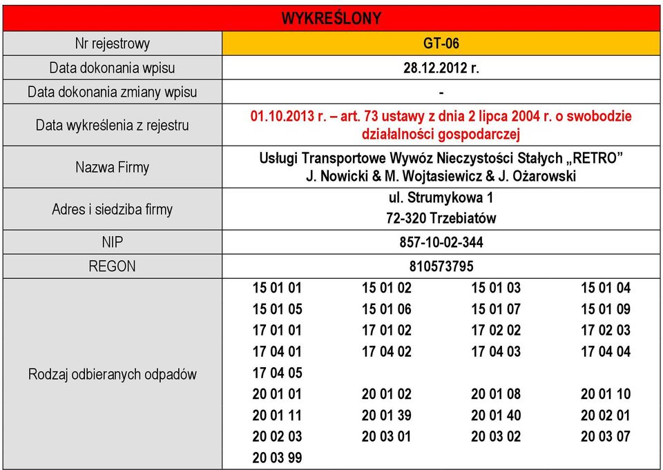 Strumykowa 1 72-320 Trzebiatów NIP 857-10-02-344 REGON 810573795 17 01 01 17 01 02 17 02 02 17 02 03 17 04 01 17