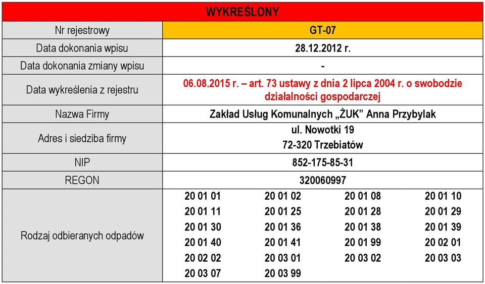 Nowotki 19 72-320 Trzebiatów NIP 852-175-85-31 REGON 320060997 20 01 11 20 01 25 20 01 28 20 01 29