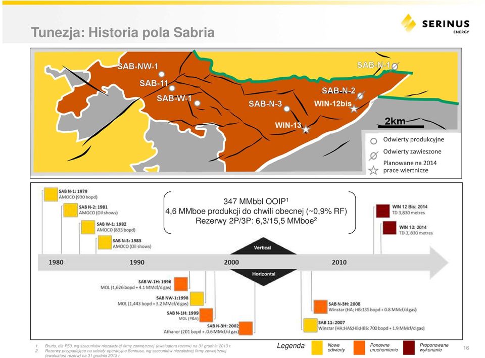 Brutto, dla P50, wg szacunków niezależnej firmy zewnętrznej (ewaluatora rezerw) na 31 grudnia 20