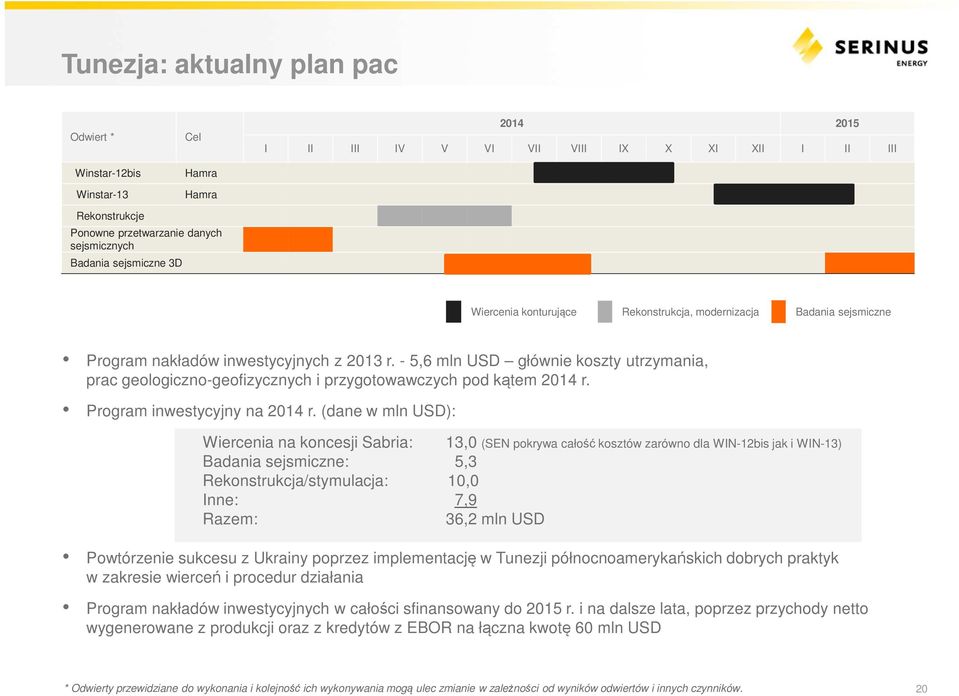 - 5,6 mln USD głównie koszty utrzymania, prac geologiczno-geofizycznych i przygotowawczych pod kątem 2014 r. Program inwestycyjny na 2014 r.