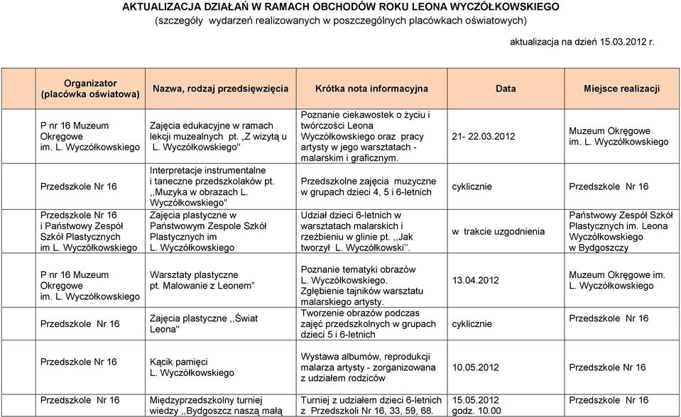 Przedszkole Nr 16 Przedszkole Nr 16 i Państwowy Zespół Szkół Plastycznych im L. Zajęcia edukacyjne w ramach lekcji muzealnych pt. Z wizytą u L.