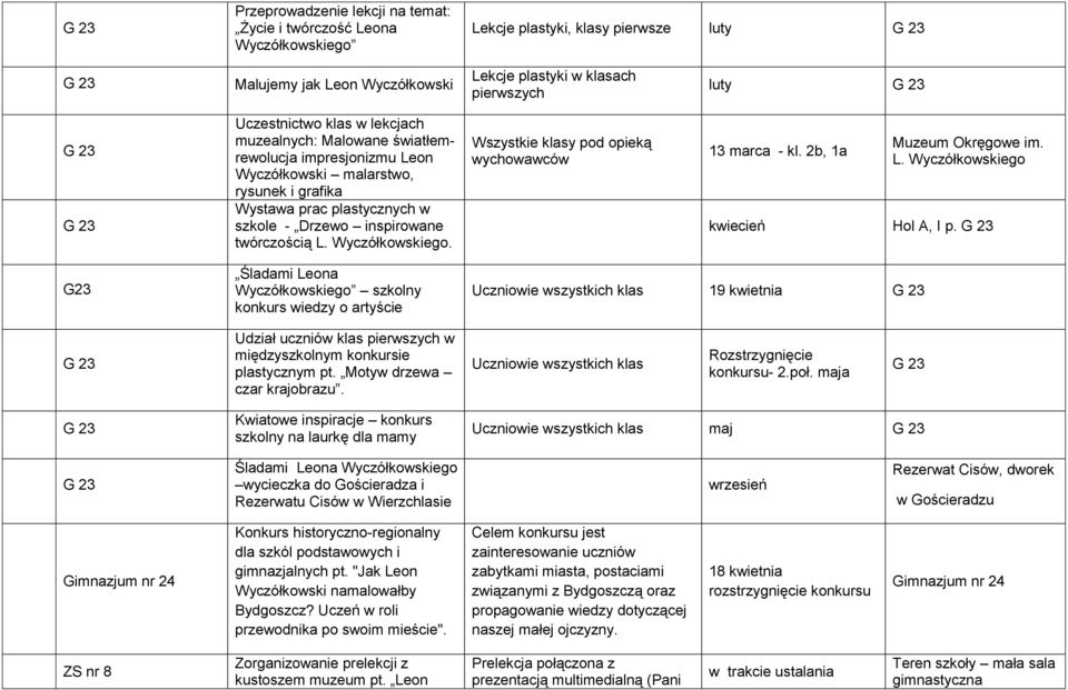 . Wszystkie klasy pod opieką wychowawców 13 marca - kl. 2b, 1a Muzeum Okręgowe im. L. kwiecień Hol A, I p.