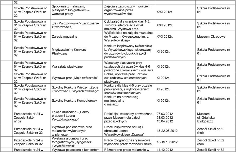 Wyczółkowski - zapoznanie z twórczością Zajęcia muzealne Międzyszkolny Konkurs Plastyczny Warsztaty plastyczne Wystawa prac Moja twórczość Szkolny Konkurs Wiedzy Życie i twórczość L.