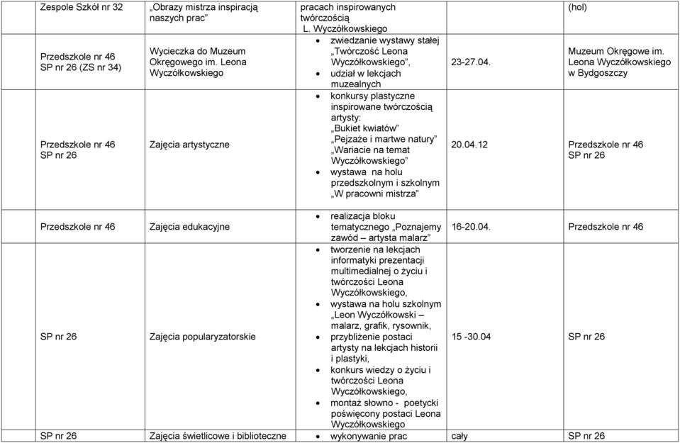 zwiedzanie wystawy stałej Twórczość Leona, udział w lekcjach muzealnych konkursy plastyczne inspirowane twórczością artysty: Bukiet kwiatów Pejzaże i martwe natury Wariacie na temat wystawa na holu