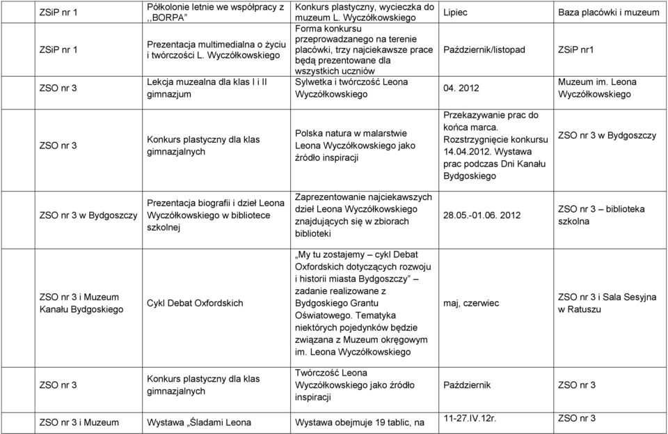 Forma konkursu przeprowadzanego na terenie placówki, trzy najciekawsze prace będą prezentowane dla wszystkich uczniów Sylwetka i twórczość Leona Lipiec Październik/listopad 04.