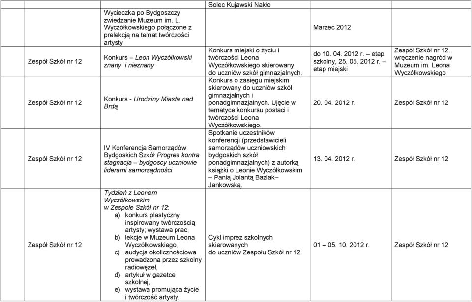 bydgoscy uczniowie liderami samorządności Tydzień z Leonem Wyczółkowskim w Zespole Szkół nr 12: a) konkurs plastyczny inspirowany twórczością artysty; wystawa prac, b) lekcje w Muzeum Leona, c)