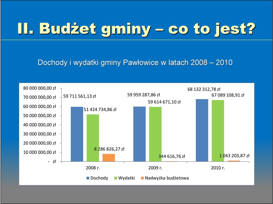 000 000,00 zł 40 000 000,00 zł 30 000 000,00 zł 20 000 000,00 zł 10 000 000,00 zł zł 68 132 312,78 zł 59