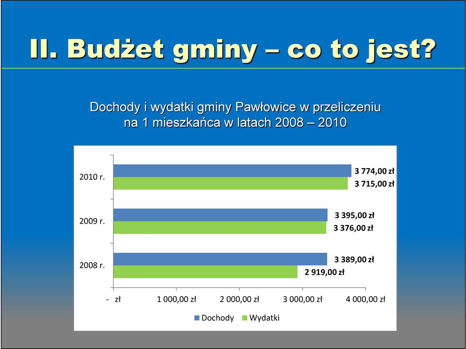 latach 2008 2010 2010 r. 3 774,00 zł 3 715,00 zł 2009 r.