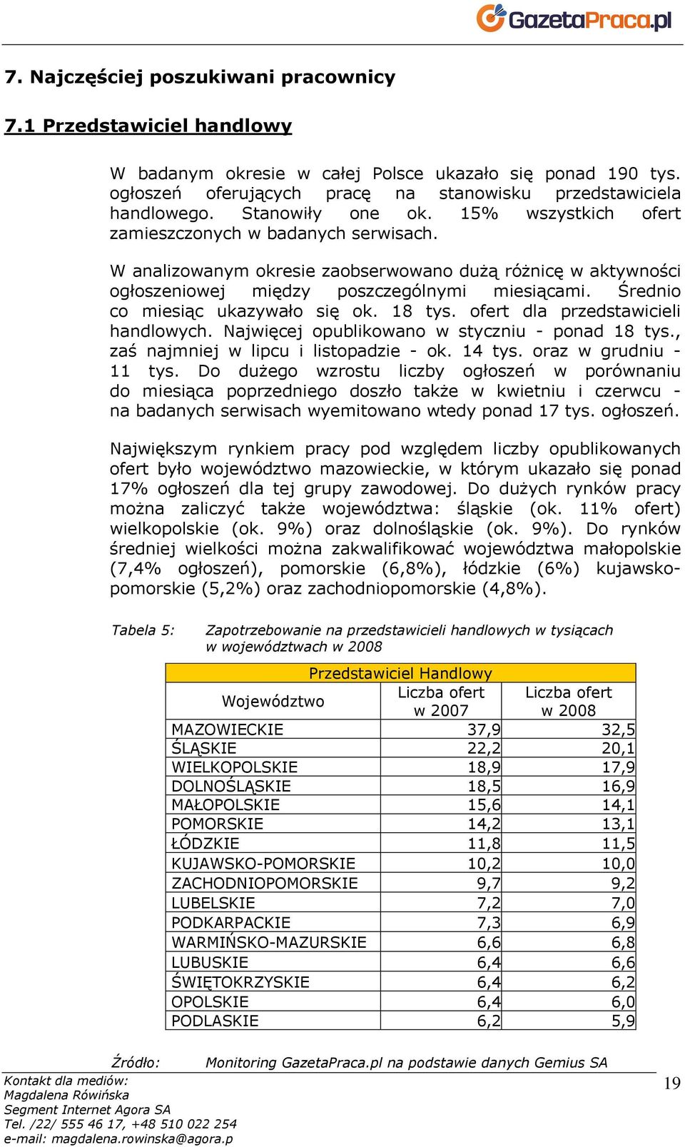 Średnio co miesiąc ukazywało się ok. 18 tys. ofert dla przedstawicieli handlowych. Najwięcej opublikowano w styczniu - ponad 18 tys., zaś najmniej w lipcu i listopadzie - ok. 14 tys.