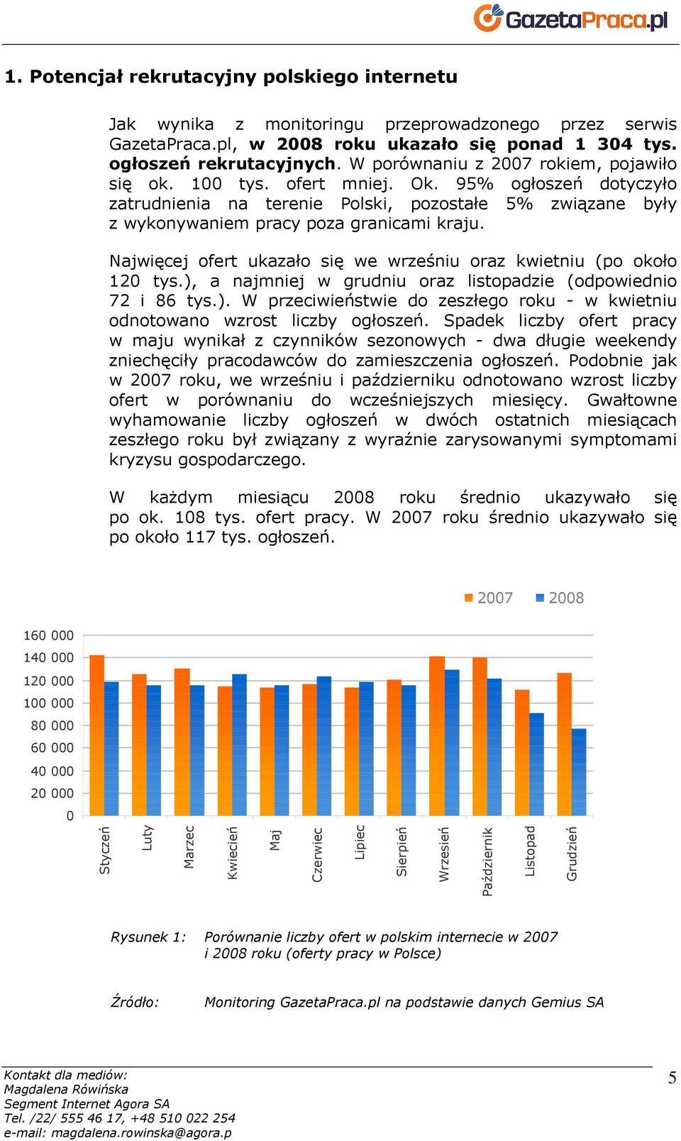 Najwięcej ofert ukazało się we wrześniu oraz kwietniu (po około 120 tys.), a najmniej w grudniu oraz listopadzie (odpowiednio 72 i 86 tys.). W przeciwieństwie do zeszłego roku - w kwietniu odnotowano wzrost liczby ogłoszeń.