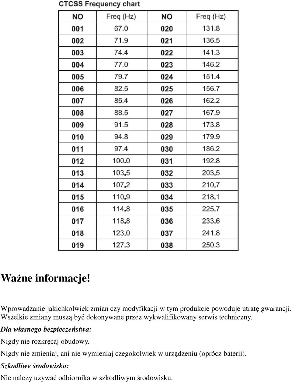 Wszelkie zmiany muszą być dokonywane przez wykwalifikowany serwis techniczny.