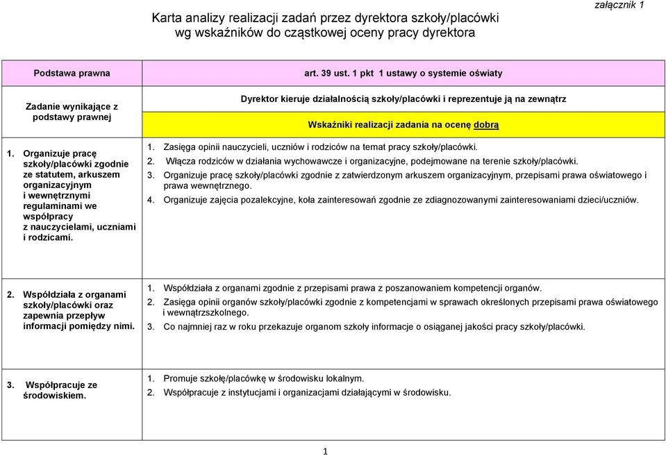 1 pkt 1 ustawy o systemie oświaty Dyrektor kieruje działalnością szkoły/placówki i reprezentuje ją na zewnątrz 1. Zasięga opinii nauczycieli, uczniów i rodziców na temat pracy szkoły/placówki. 2.