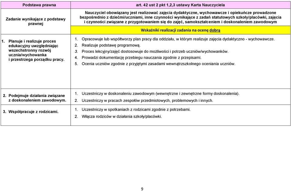 zadań statutowych szkoły/placówki, zajęcia i czynności związane z przygotowaniem się do zajęć, samokształceniem i doskonaleniem zawodowym 1.