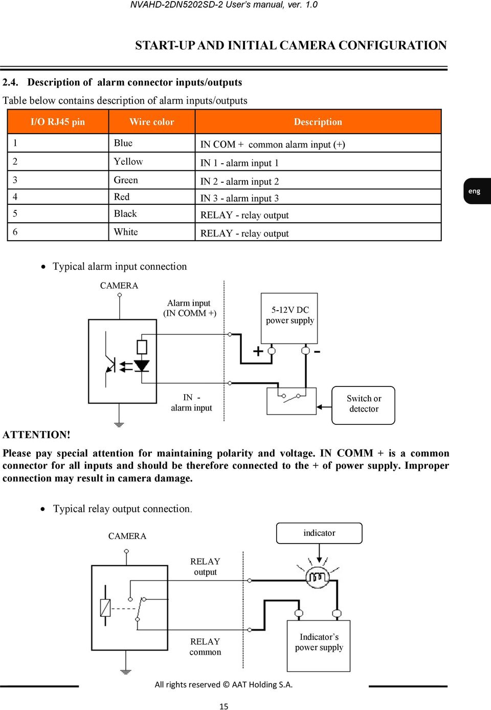 input 1 3 Green IN 2 - alarm input 2 4 Red IN 3 - alarm input 3 5 Black RELAY - relay output 6 White RELAY - relay output Typical alarm input connection CAMERA Alarm input (IN COMM +) 5-12V DC power