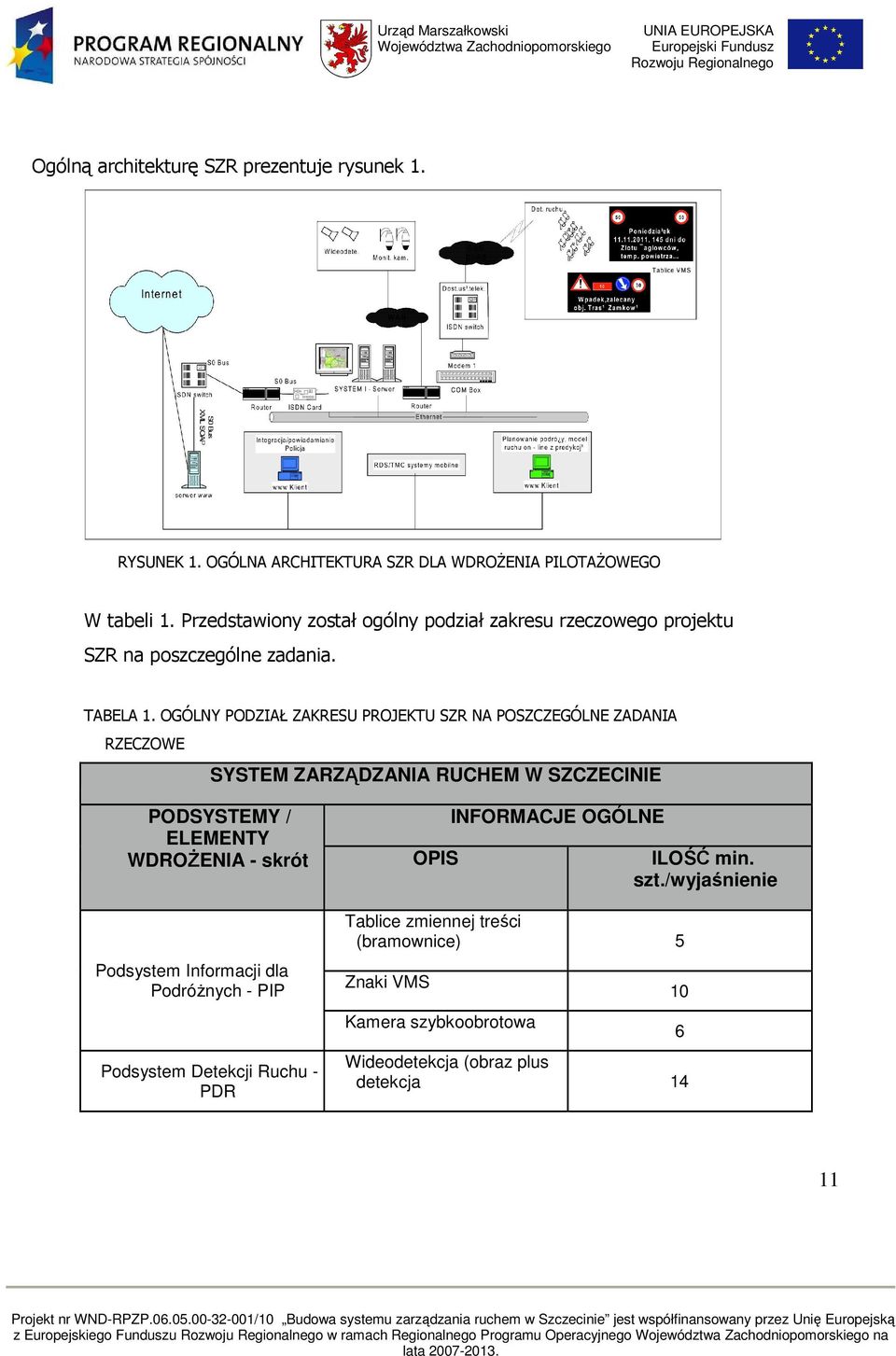 OGÓLNY PODZIAŁ ZAKRESU PROJEKTU SZR NA POSZCZEGÓLNE ZADANIA RZECZOWE SYSTEM ZARZĄDZANIA RUCHEM W SZCZECINIE PODSYSTEMY / ELEMENTY WDROśENIA - skrót