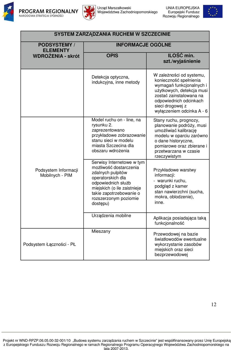 zaprezentowano przykładowe zobrazowanie stanu sieci w modelu miasta Szczecina dla obszaru wdroŝenia Serwisy Internetowe w tym moŝliwość dostarczenia zdalnych pulpitów operatorskich dla odpowiednich