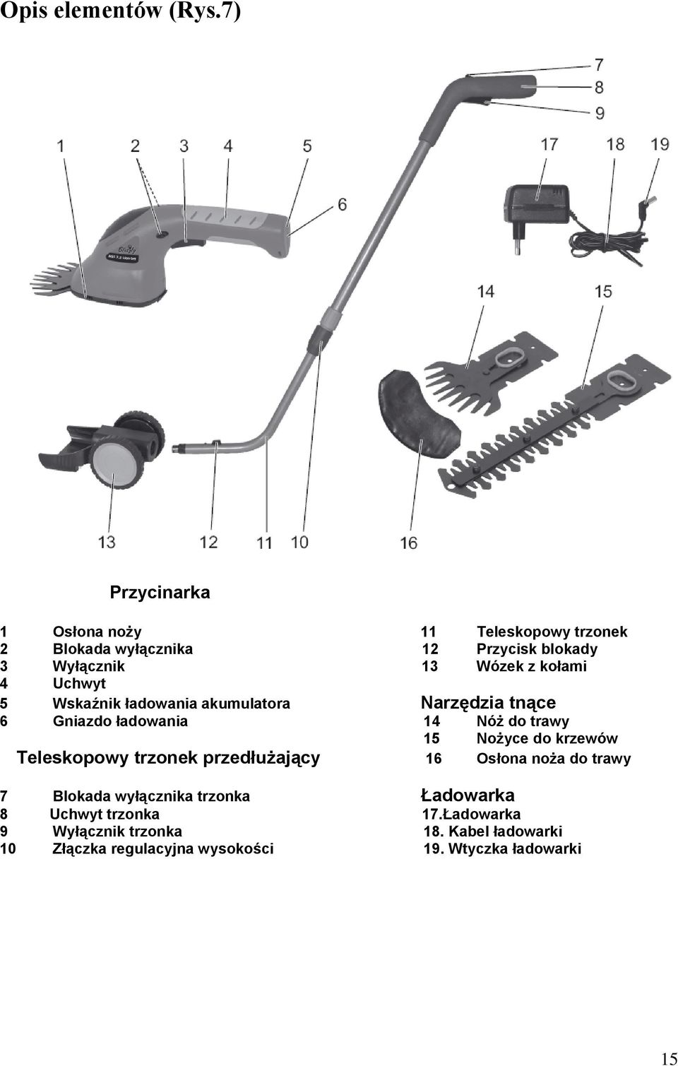 kołami 4 Uchwyt 5 Wskaźnik ładowania akumulatora Narzędzia tnące 6 Gniazdo ładowania 14 Nóż do trawy 15 Nożyce do