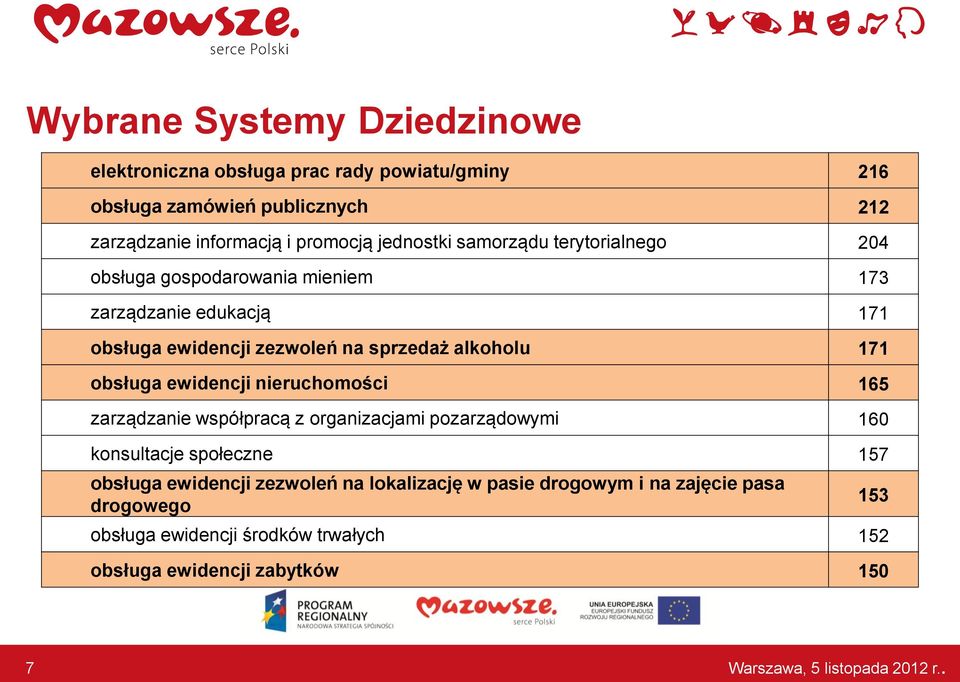 alkoholu 171 obsługa ewidencji nieruchomości 165 zarządzanie współpracą z organizacjami pozarządowymi 160 konsultacje społeczne 157 obsługa