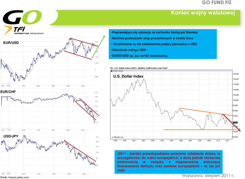 S. Dollar Index EUR/CHF USD/JPY Źródło: finance.yahoo.