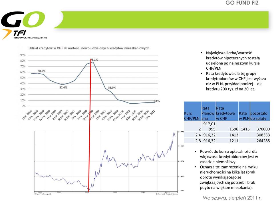 Kurs CHF/PLN Rata Planow ana Rata kredytowa w CHF Rata pozostało w PLN do spłaty 917,01 995 1696 1415 370000 2 2,4 916,32 1413 308333 2,8 916,32 1211