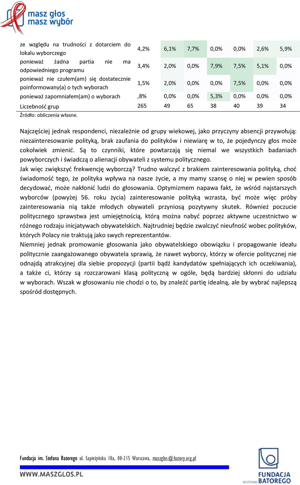 Najczęściej jednak respondenci, niezależnie od grupy wiekowej, jako przyczyny absencji przywołują: niezainteresowanie polityką, brak zaufania do polityków i niewiarę w to, że pojedynczy głos może