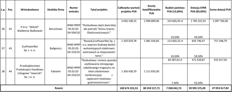 44 P.H.U. "WALDI" Waldemar Białkowski EcoPowerNet Sp. z o.