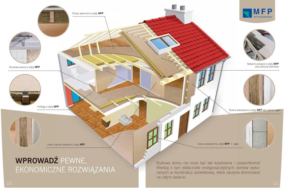 MFP + cegły WPROWADŹ PEWNE, EKONOMICZNE ROZWIĄZANIA Budowa domu nie musi być tak kosztowna i czasochłonna!