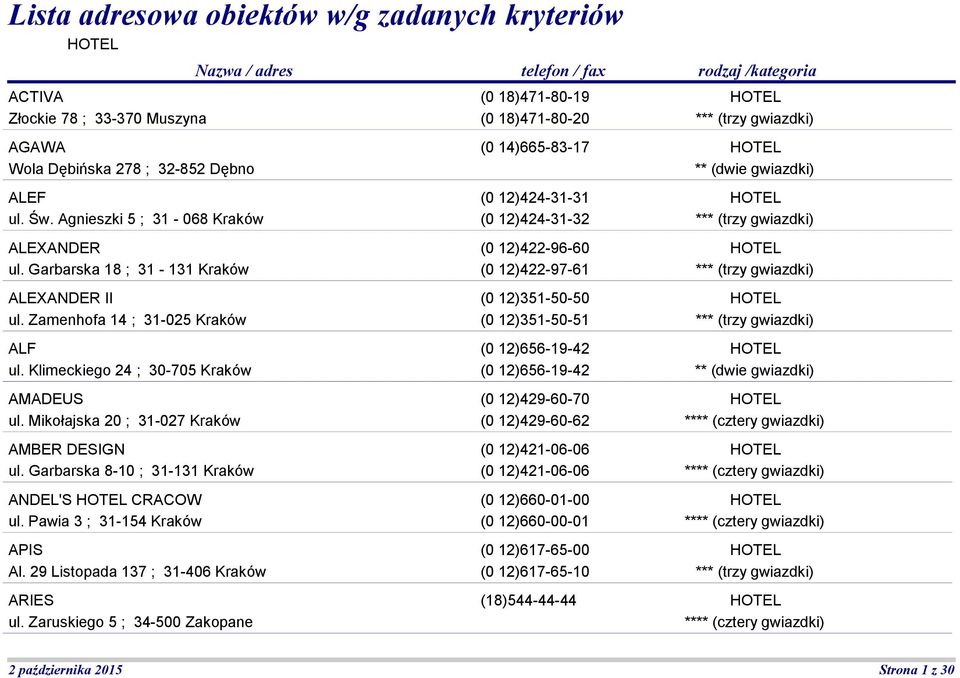 Garbarska 8-10 ; 31-131 Kraków ANDEL'S CRACOW ul. Pawia 3 ; 31-154 Kraków APIS Al. 29 Listopada 137 ; 31-406 Kraków ARIES ul.