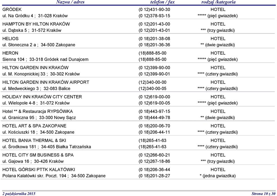 Medweckiego 3 ; 32-083 Balice HOLIDAY INN KRAKÓW CITY CENTER ul. Wielopole 4-8 ; 31-072 Kraków Hotel ** & Restauracja RYPSÓWKA ul. Graniczna 95 ; 33-300 Nowy Sącz ART & SPA ZAKOPANE ul.