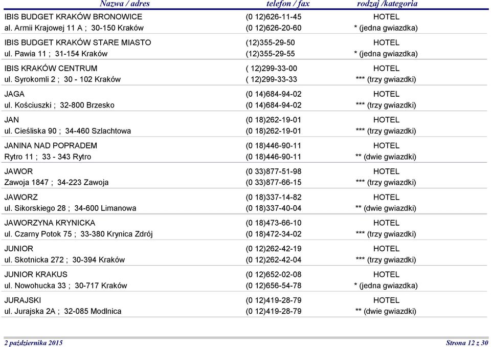 Sikorskiego 28 ; 34-600 Limanowa JAWORZYNA KRYNICKA ul. Czarny Potok 75 ; 33-380 Krynica Zdrój JUNIOR ul. Skotnicka 272 ; 30-394 Kraków JUNIOR KRAKUS ul. Nowohucka 33 ; 30-717 Kraków JURAJSKI ul.