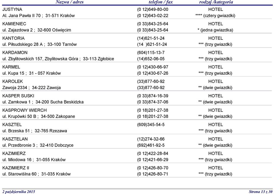 Krupówki 50 B ; 34-500 Zakopane KASZTEL ul. Brzeska 51 ; 32-765 Rzezawa KASZTELAN ul. Przedbronie 3 ; 32-410 Dobczyce KAZIMIERZ ul. Miodowa 16 ; 31-055 Kraków KAZIMIERZ II ul.