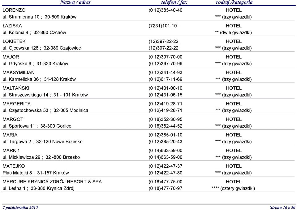Targowa 2 ; 32-120 Nowe Brzesko MARK 1 ul. Mickiewicza 29 ; 32-800 Brzesko MATEJKO Plac Matejki 8 ; 31-157 Kraków MERCURE KRYNICA ZDRÓJ RESORT & SPA ul.