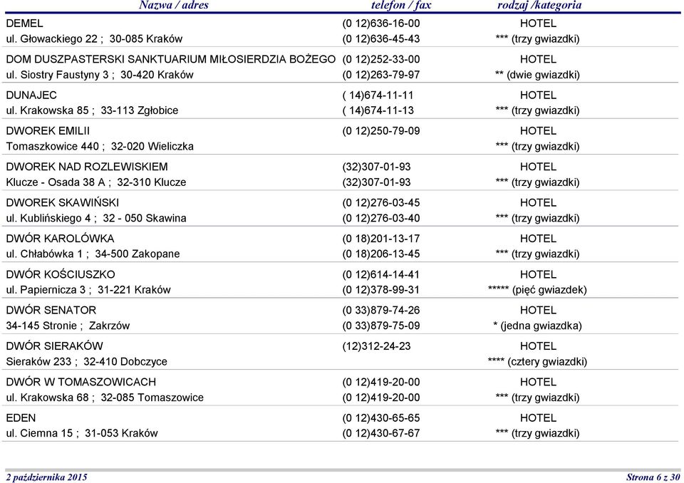 Krakowska 85 ; 33-113 Zgłobice DWOREK EMILII Tomaszkowice 440 ; 32-020 Wieliczka DWOREK NAD ROZLEWISKIEM Klucze - Osada 38 A ; 32-310 Klucze DWOREK SKAWIŃSKI ul.