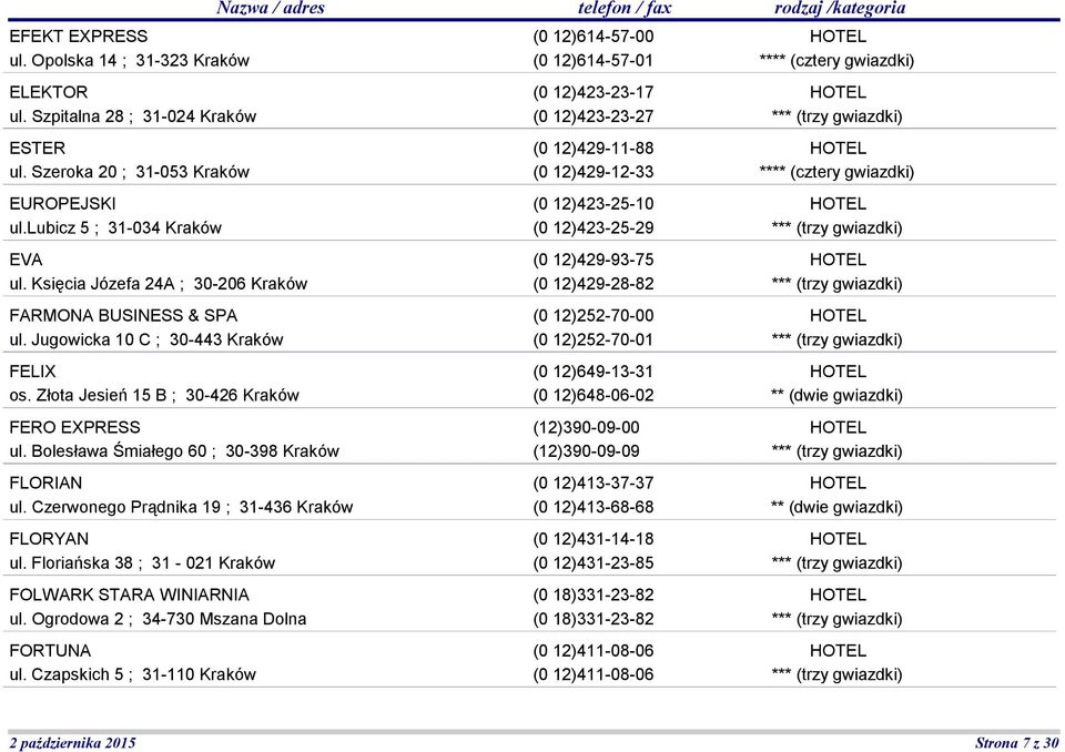 Bolesława Śmiałego 60 ; 30-398 Kraków FLORIAN ul. Czerwonego Prądnika 19 ; 31-436 Kraków FLORYAN ul. Floriańska 38 ; 31-021 Kraków FOLWARK STARA WINIARNIA ul.