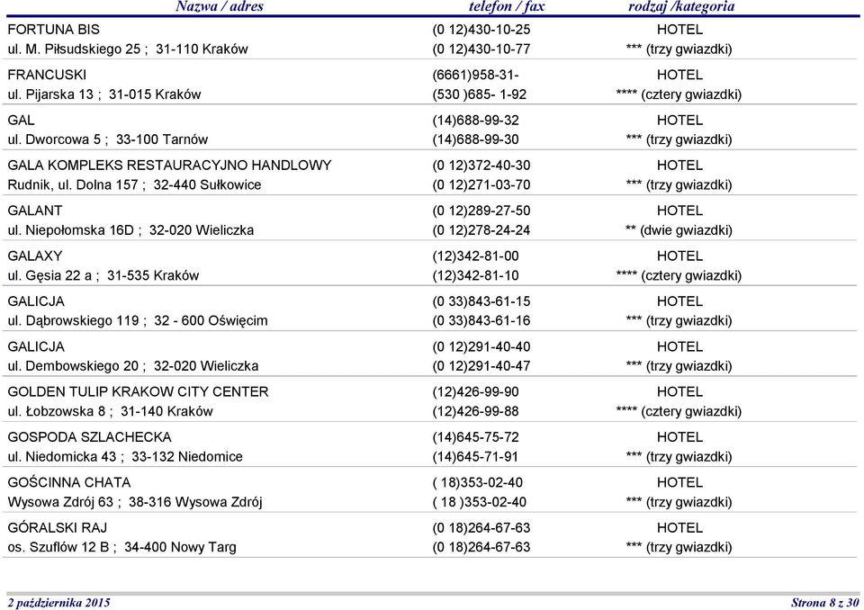Dembowskiego 20 ; 32-020 Wieliczka GOLDEN TULIP KRAKOW CITY CENTER ul. Łobzowska 8 ; 31-140 Kraków GOSPODA SZLACHECKA ul.