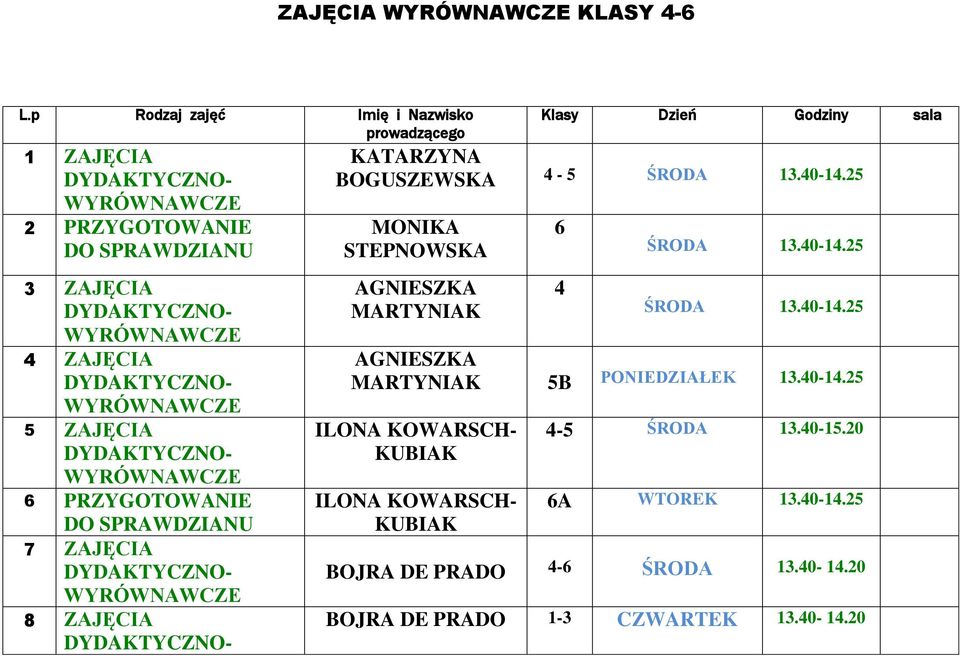 SPRAWDZIANU 7 ZAJĘCIA 8 ZAJĘCIA BOGUSZEWSKA 4-5 ŚRODA 13.40-14.25 MONIKA STEPNOWSKA AGNIESZKA MARTYNIAK 6 4 ŚRODA 13.40-14.25 ŚRODA 13.