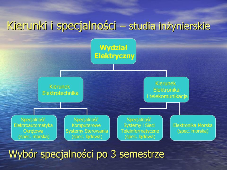 morska) Specjalność Komputerowe Systemy Sterowania (spec.