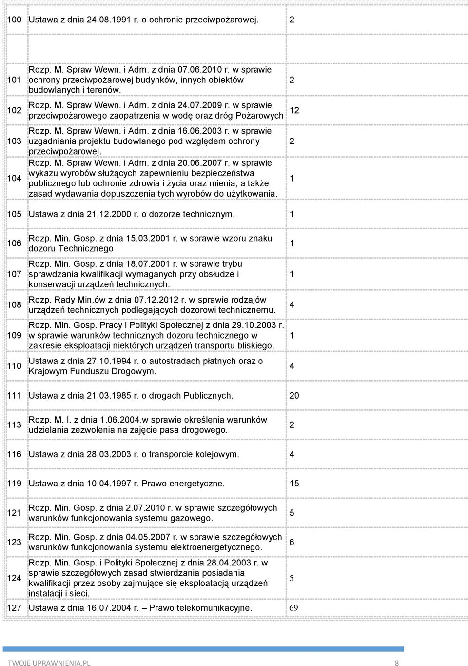 w sprawie przeciwpożarowego zaopatrzenia w wodę oraz dróg Pożarowych 12 Rozp. M. Spraw Wewn. i Adm. z dnia 16.06.2003 r.