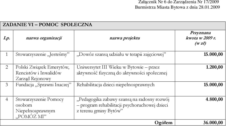 000 2 Polski Związek Emerytów, Rencistów i Inwalidów Zarząd Rejonowy Uniwersytet III Wieku w Bytowie przez aktywność fizyczną do aktywności