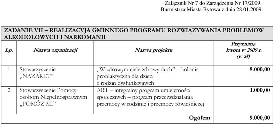 zdrowym ciele zdrowy duch kolonia profilaktyczna dla dzieci z rodzin dysfunkcyjnych ART integralny program