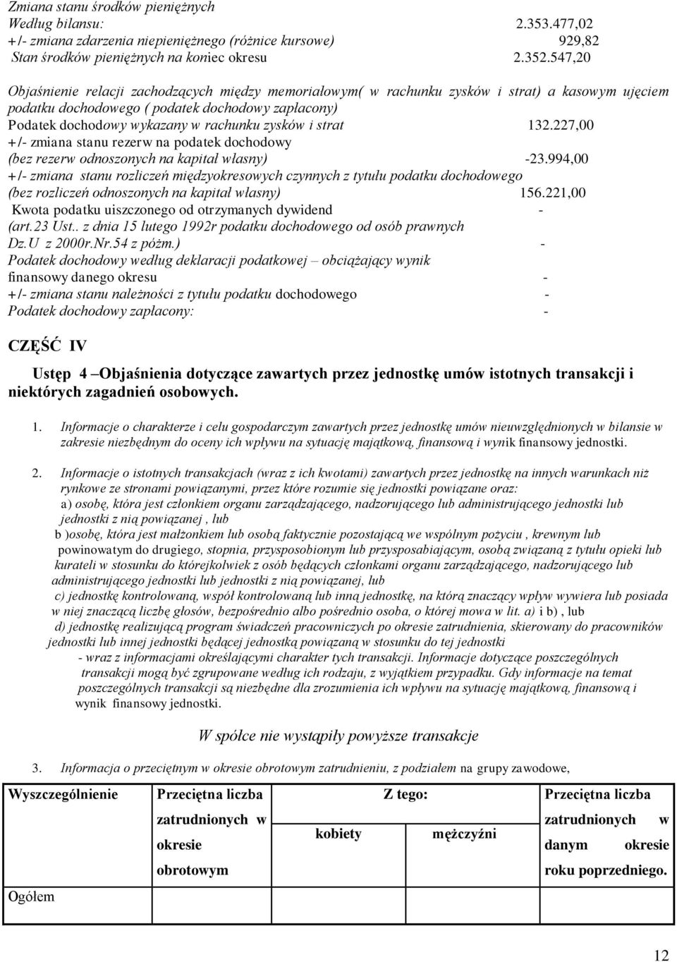 zysków i strat 132.227,00 +/ zmiana stanu rezerw na podatek dochodowy (bez rezerw odnoszonych na kapitał własny) 23.